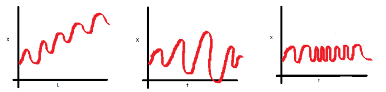 https://www.analyticsvidhya.com/blog/2018/09/non-stationary-time-series-python/