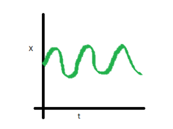 https://www.analyticsvidhya.com/blog/2018/09/non-stationary-time-series-python/